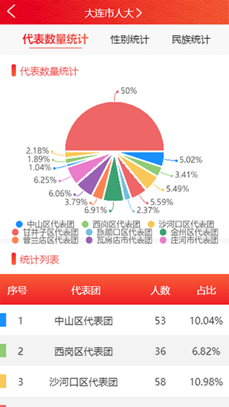 大连人大代表履职安卓版