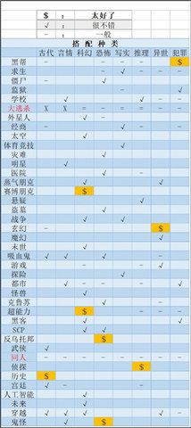 网络小说家模拟内置作弊菜单