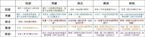 网络小说家模拟内置作弊菜单