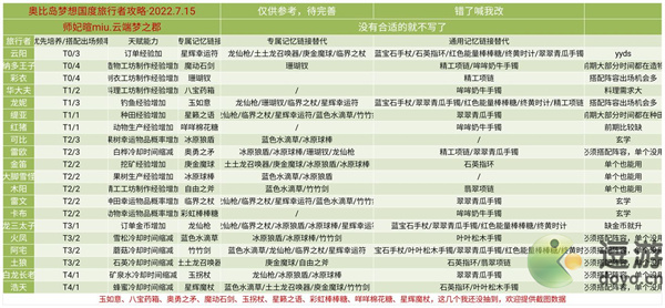 奥比岛手游旅行者搭配攻略指南 奥比岛手游旅行者怎么搭配