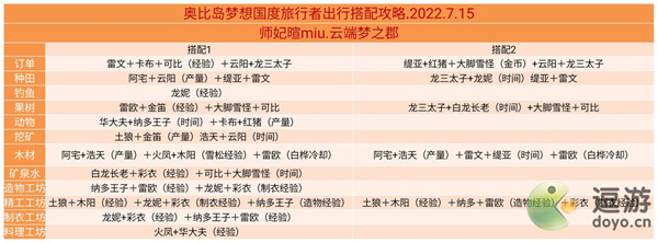 奥比岛手游旅行者搭配攻略指南 奥比岛手游旅行者怎么搭配