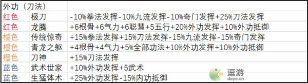 武义九州天赋选择及流派详解 武义九州天赋怎么选择