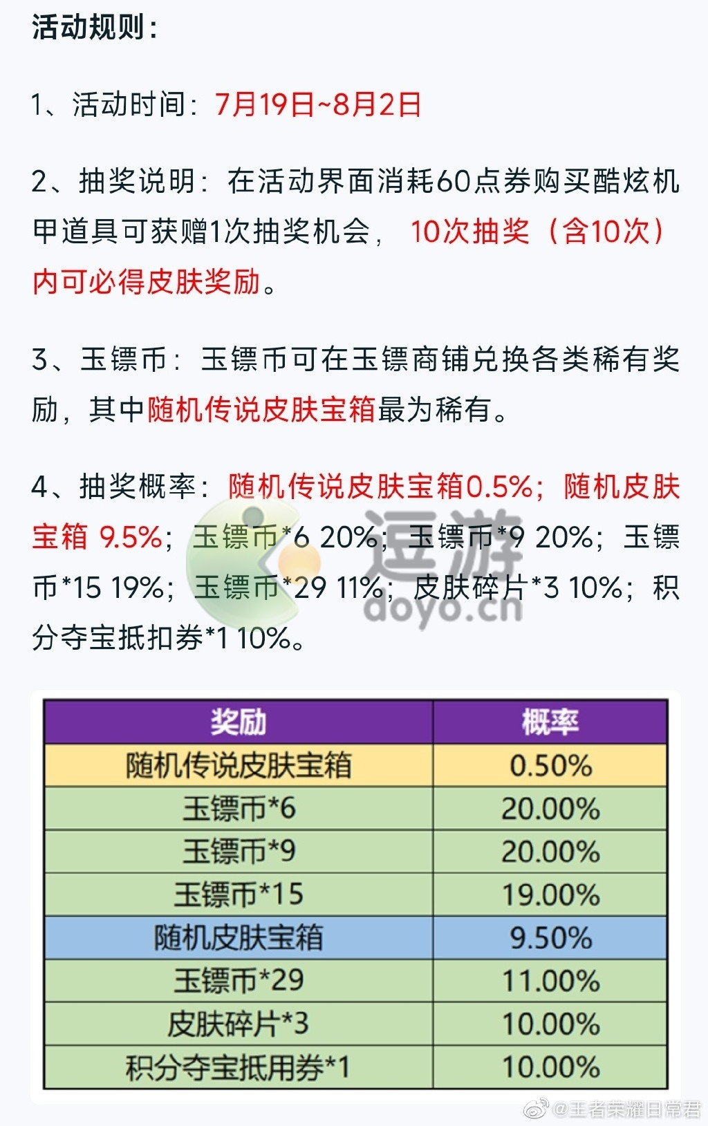 王者荣耀玉镖夺魁活动攻略 王者荣耀玉镖夺魁值得抽吗