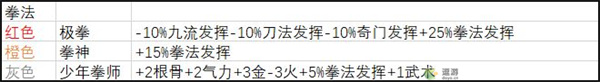 武义九州天赋选择及流派详解 武义九州天赋怎么选择