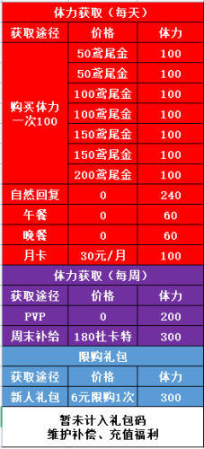 非匿名指令体力获取与使用<a href=https://www.woxuanbu.com/yxzx/gl target=_blank class=infotextkey>攻略</a>1