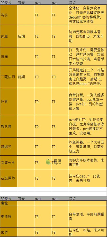 炼仙传说禅宗阵营仙灵强度榜 炼仙传说禅宗阵营仙灵哪个强