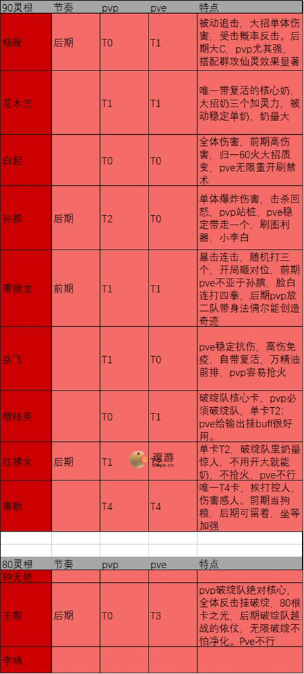 炼仙传说武者阵营仙灵强度榜 炼仙传说武者阵营仙灵哪个强