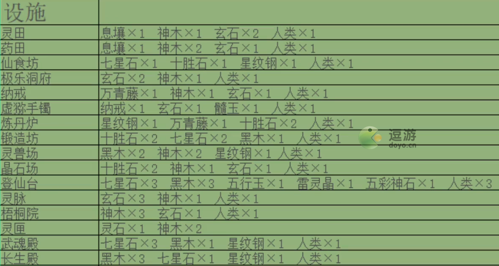 堆叠修仙设施合成方式汇总 堆叠修仙设施怎么合成