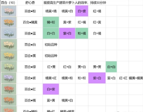 桃源深处有人家花圃种植育种配方分享3