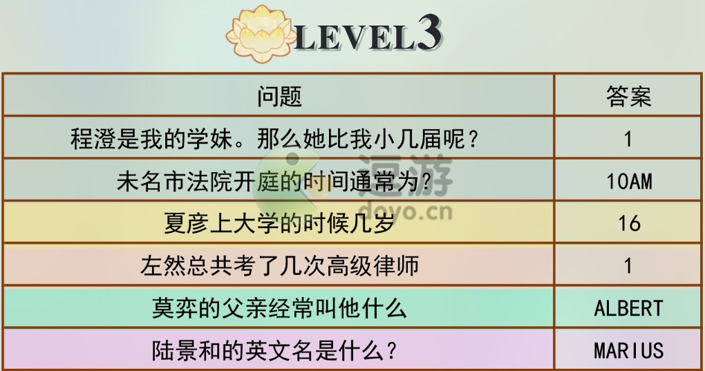 未定事件簿程澄比我小几届答案分享 未定事件簿程澄比我小几届答案是什么