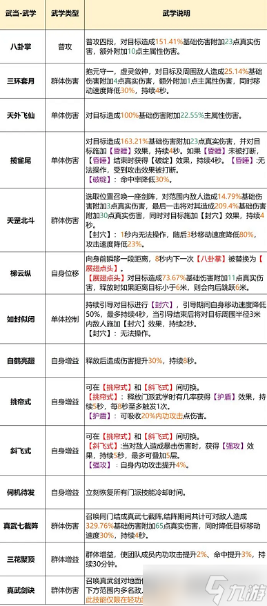 天龙八部2武当门派攻略 天龙八部2武当攻略