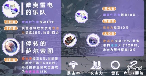 崩坏星穹铁道希露瓦带什么遗器 崩坏星穹铁道希露瓦遗器推荐