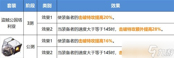 崩坏星穹铁道公测遗器改动介绍 崩坏星穹铁道公测遗器怎么样