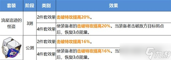 崩坏星穹铁道公测遗器改动介绍 崩坏星穹铁道公测遗器怎么样