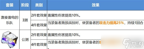 崩坏星穹铁道公测遗器改动介绍 崩坏星穹铁道公测遗器怎么样