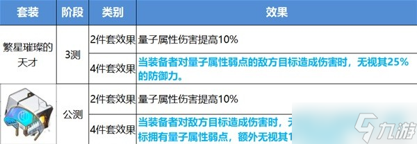 崩坏星穹铁道公测遗器改动介绍 崩坏星穹铁道公测遗器怎么样