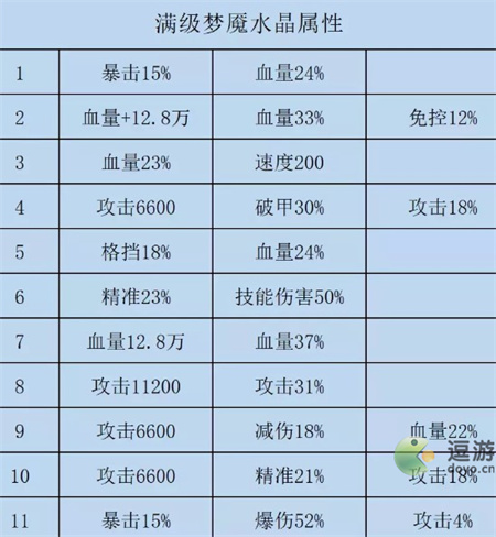 咸鱼之王公孙瓒水晶属性推荐 咸鱼之王公孙瓒水晶怎么选择