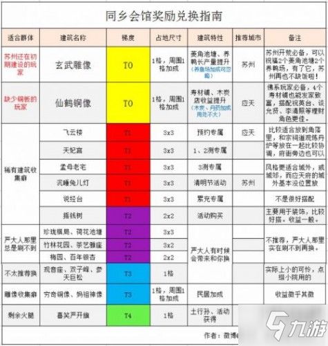 江南百景图8月最新有效兑换码有哪些