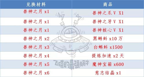 最强蜗牛兽神之月兑换推荐什么