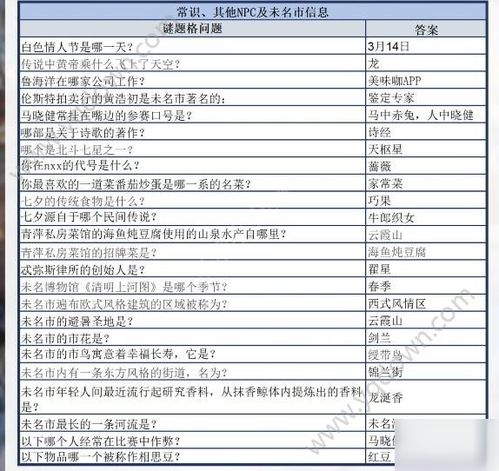 未定事件簿账号注销需要怎么做