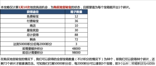 代号鸢地宫乌飞恋念怎么解锁图片1