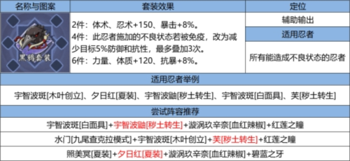 火影忍者：忍者新世代17